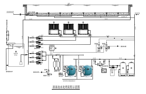遊蘑菇视频在线官网水處理流程圖