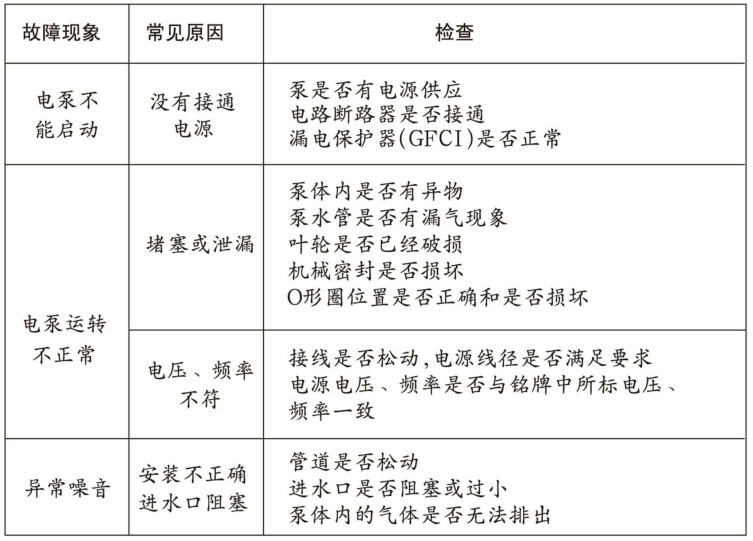 蘑菇视频在线官网循環水泵故障表 蘑菇视频在线官网循環水泵故障表